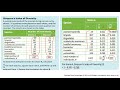 Ecological Diversity and Simpson's Index