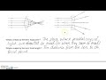 Lens Properties and Light Behavior