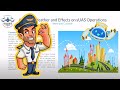 Aircraft Performance and Weather Effects