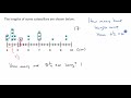 Understanding Line Plots with Fractions