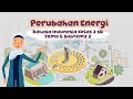 Energy Transformations in Everyday Life