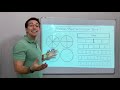 Understanding Fractions and Visual Models