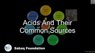 Acids and Common Sources