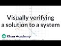 Understanding Linear Equations and Solutions