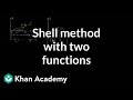 Volume Calculation Using Shell Method