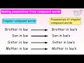 Apostrophe Usage and Possession Rules