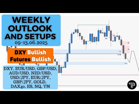 Weekly outlook and setups VOL 289 (09-13.06.2025) | FOREX, Futures