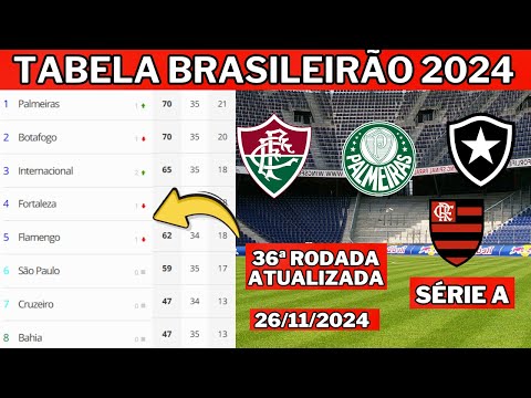 TABELA CLASSIFICAÇÃO DO BRASILEIRÃO 2024 - CAMPEONATO BRASILEIRO HOJE 2024 BRASILEIRÃO 2024 SÉRIE A