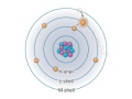 Photoelectric Interactions in Radiography