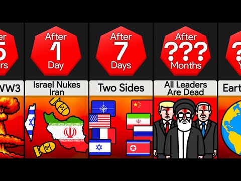 Timeline: What If Israel and Iran Started WW3