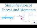 Resultant Forces and Moments Analysis