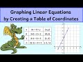 Graphing Linear Equations through Coordinate Tables
