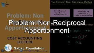 Problem: Non-Reciprocal Apportionment