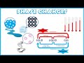 Exploring Changes in States of Matter