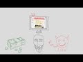 Understanding DDoS Attacks