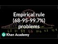 Exploring the Empirical Rule in Normal Distribution