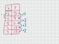 Rate of Change and Y-Intercept
