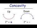 Understanding Inflection Points and Concavity