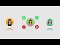 Understanding Education and Employment Alignment