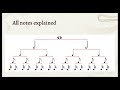 Exploring Note Duration in Music Theory
