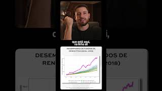 IPCA+ vale a pena?