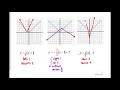Exploring Absolute Value Transformations