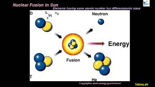 Mass Energy Equation