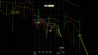 Is META stock a buy? META new buy point! #ai #facebook #cloudcomputing