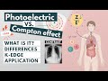 Interactions of Photons in Medical Imaging