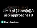 Understanding Limits and Trigonometric Identities