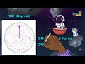 Understanding Angles and Rotations