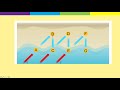 Understanding Longshore Drift Concepts