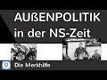 aussenpolitik-nationalsozialismus-wendejahr-1937/