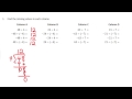 Division of Integers Concepts