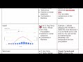 Climate Graph Analysis and Interpretation