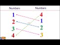 Number Sequences and Patterns