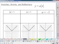 Transformations of Absolute Value Functions
