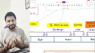 Let’s ace December 2025 || Study Plan for CS Professional 