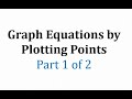 Graphing Equations and Calculators