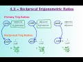 Exploring Reciprocal Trigonometric Ratios
