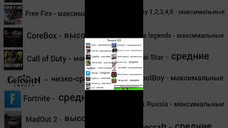 Настройки графики игр, которые подойдут для Tensor G2📱 #graphics #game #tensorg2