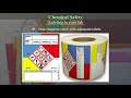 Chemical Safety and Hazard Awareness