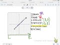 Linear Equations and Their Properties