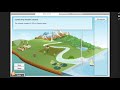 Water Cycle and Aquifers Concepts