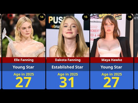 Hollywood Actress AGES in 2025