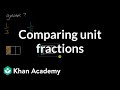 Comparing Unit Fractions: A Comprehensive Review