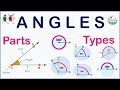 Identifying Parts and Types of Angles