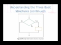 Understanding Programming Structures