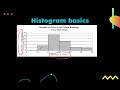 Exploring Histograms in Depth