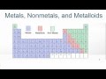 Identifying Metals, Nonmetals, and Metalloids on the Periodic Table